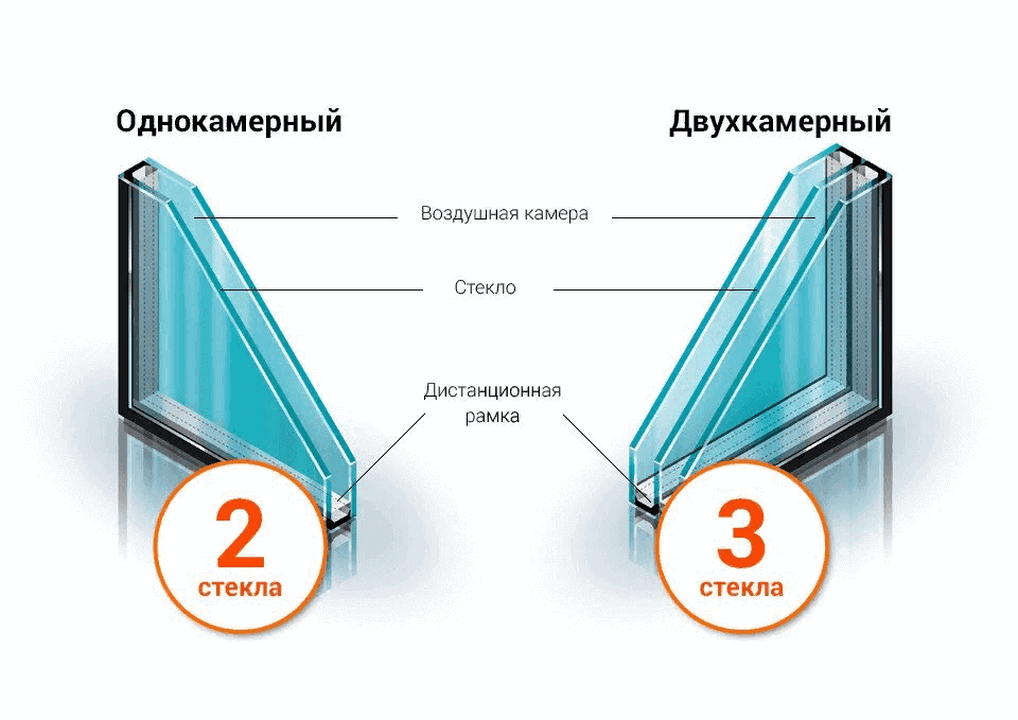 Какой стеклопакет установить: 2 или 3 стекла?