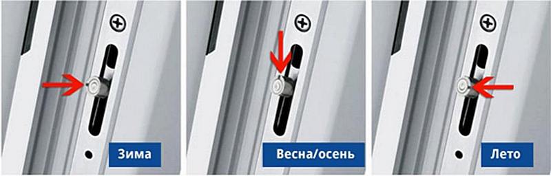 окно перестало закрываться