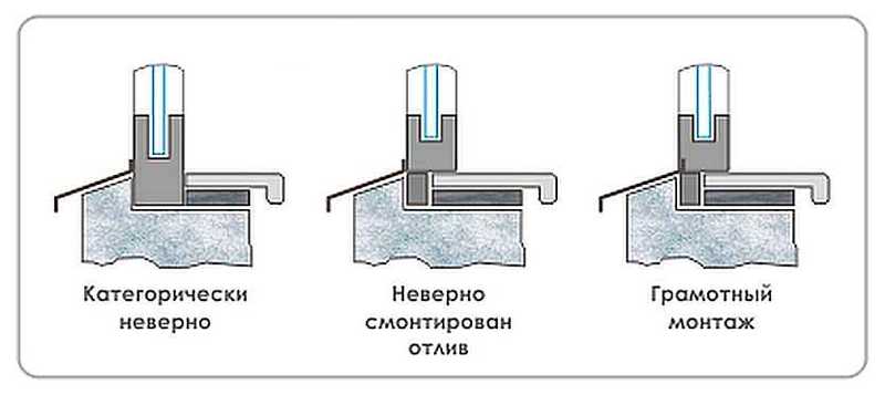 Ошибки при установке пластиковых окон